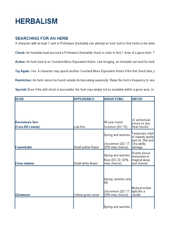 Herbalism PDF Flowers Leaf