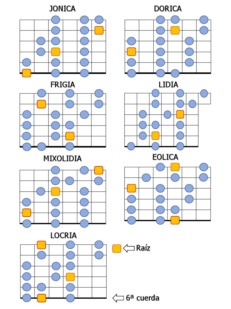 Modos Griegos | PDF