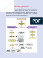 Porcesos Cognitivos