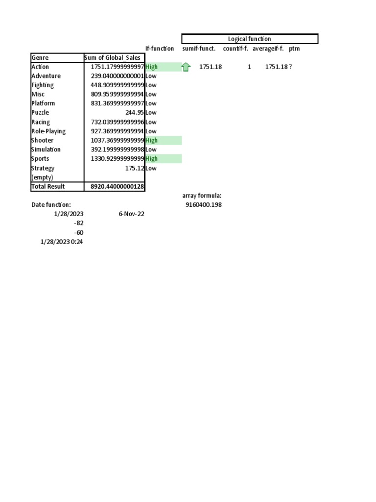 92 on PC (87 on PS5) and 76 WTF&! on Xbox : r/armoredcore