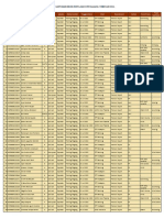 Ganti Hari 5 Feb Dan 26 Feb 2023