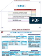 CA Study Notes Index Chapter 1-8 Nature Scope Objectives Audit