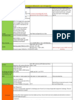 Analysis of Crisis 2008 2011