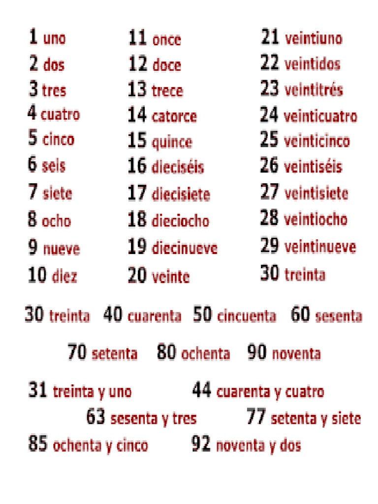 Numeros Con Letra | PDF