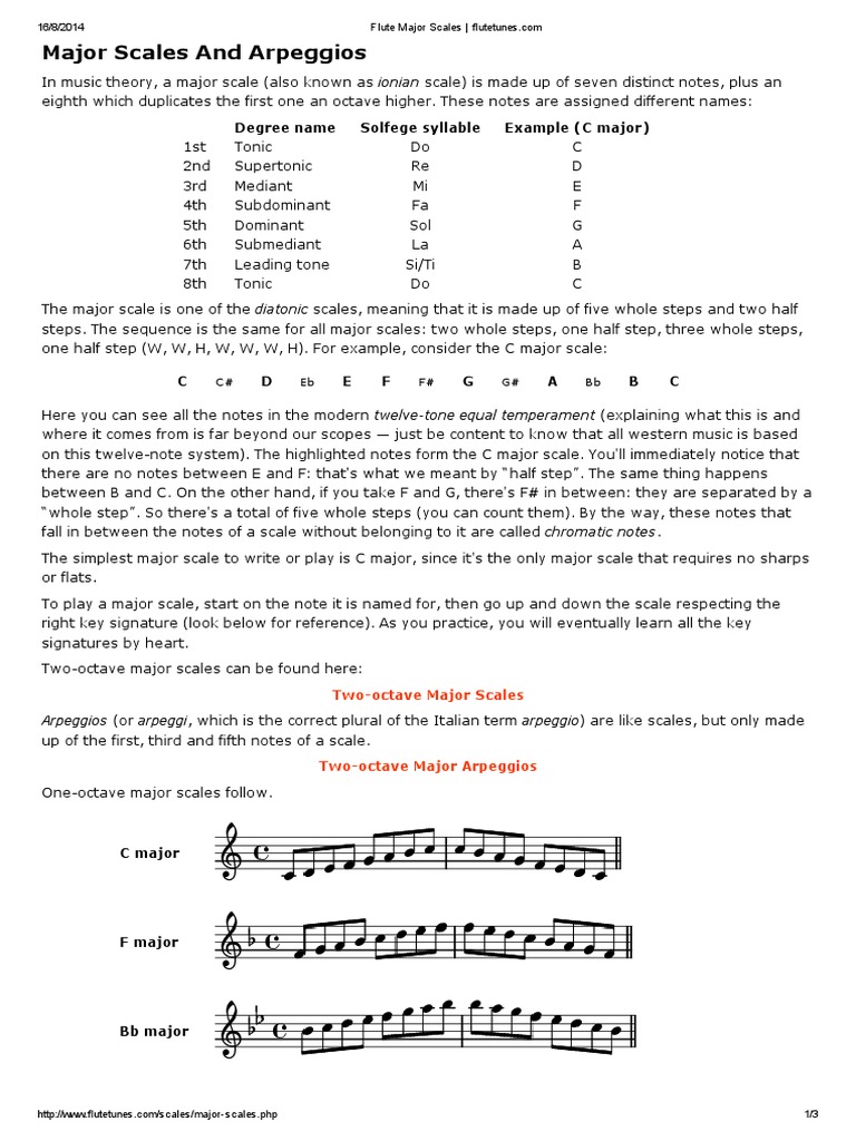 Flute Major Scales Flutetunes PDF Scale (Music) Musical Scales