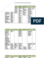 Analisis Keterkaitan KI Dan KD Dengan IPK Sem 2