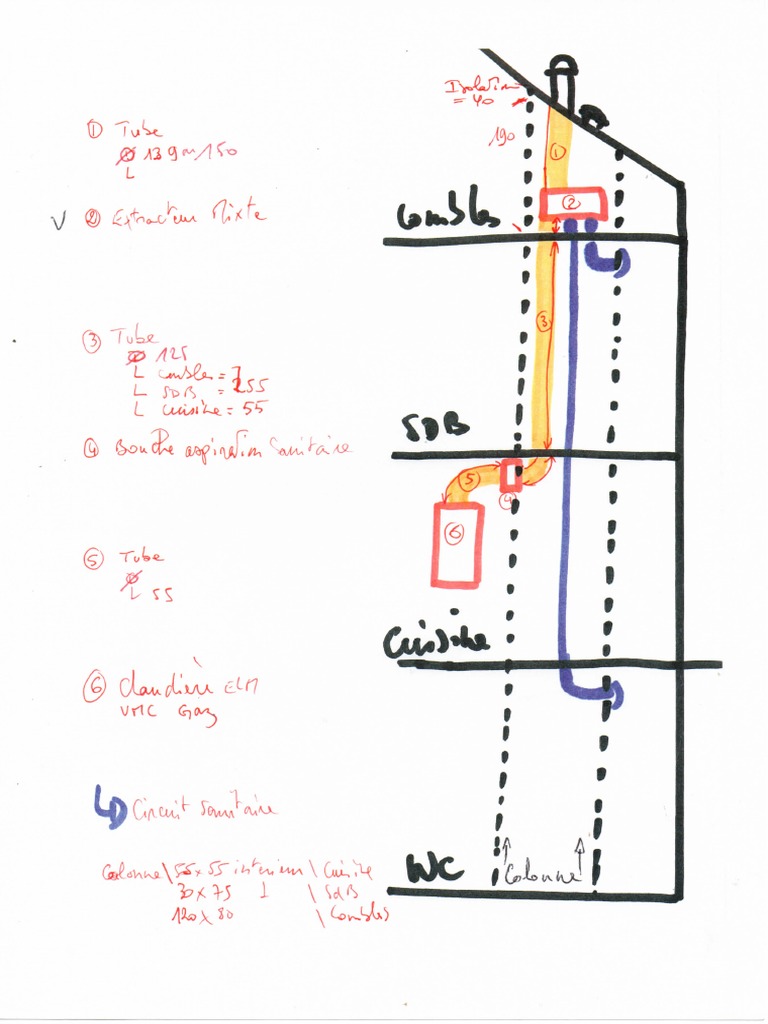 VMC | PDF