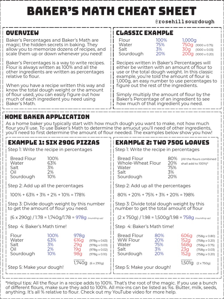 Baker S Math Cheat Sheet PDF Sourdough Breads