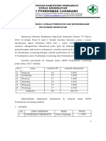 2.1.1.3 Pertimbangan Rasio Jumlah Penduduk Dan Ketersediaan Pelayanan