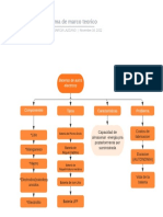 Estructura de Marco Teórico