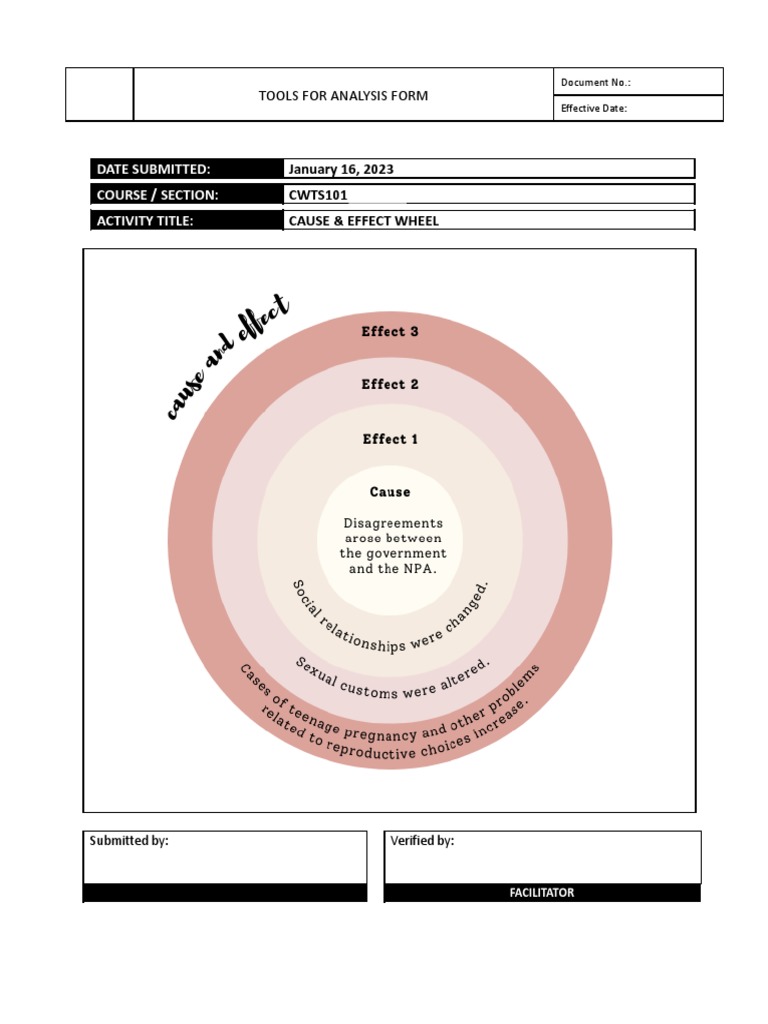 CWTS101 Tools For Analysis (CauseAndEffect Wheel) PDF