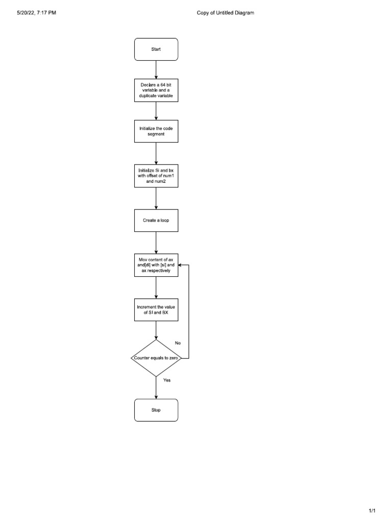 Flow Chart For 64bit Block Transfer PDF