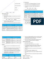 Acids Bases & Salts