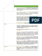 Repertório Redação Enem 2022