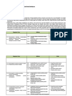 Analisis Keterkaitan KI Dan KD Dengan IPK Dan Materi Pembelajaran KELAS XII