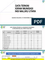 Update Data