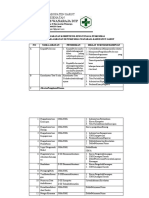 E.P. 2.2.2.2... SK Persyaratan Kompetensi Jenis Tenaga Puskesmas