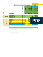 Statistik Budget