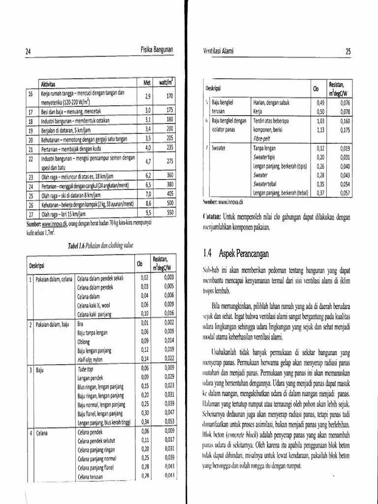 Aspek Perancangan Dalam Iklim Tropis | PDF