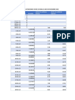 Proyeccion de Atenciones Covid 19 para El Mes de Diciembre 2022