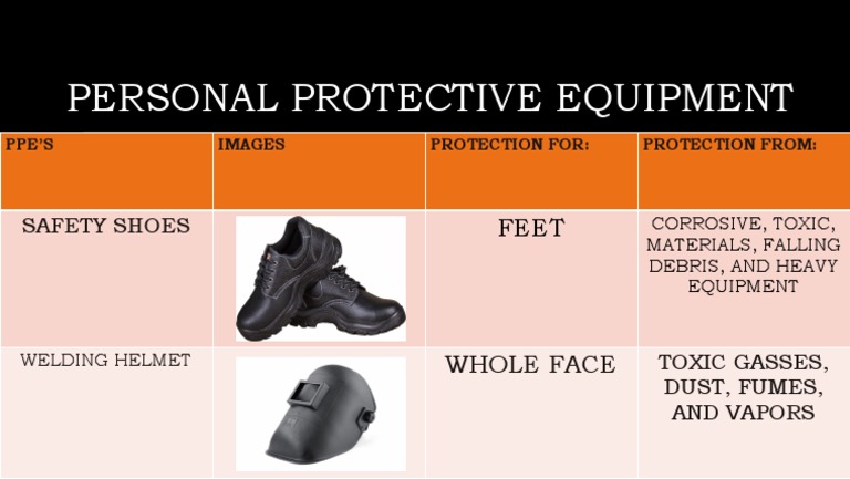 Personal Protective Equipment Pdf