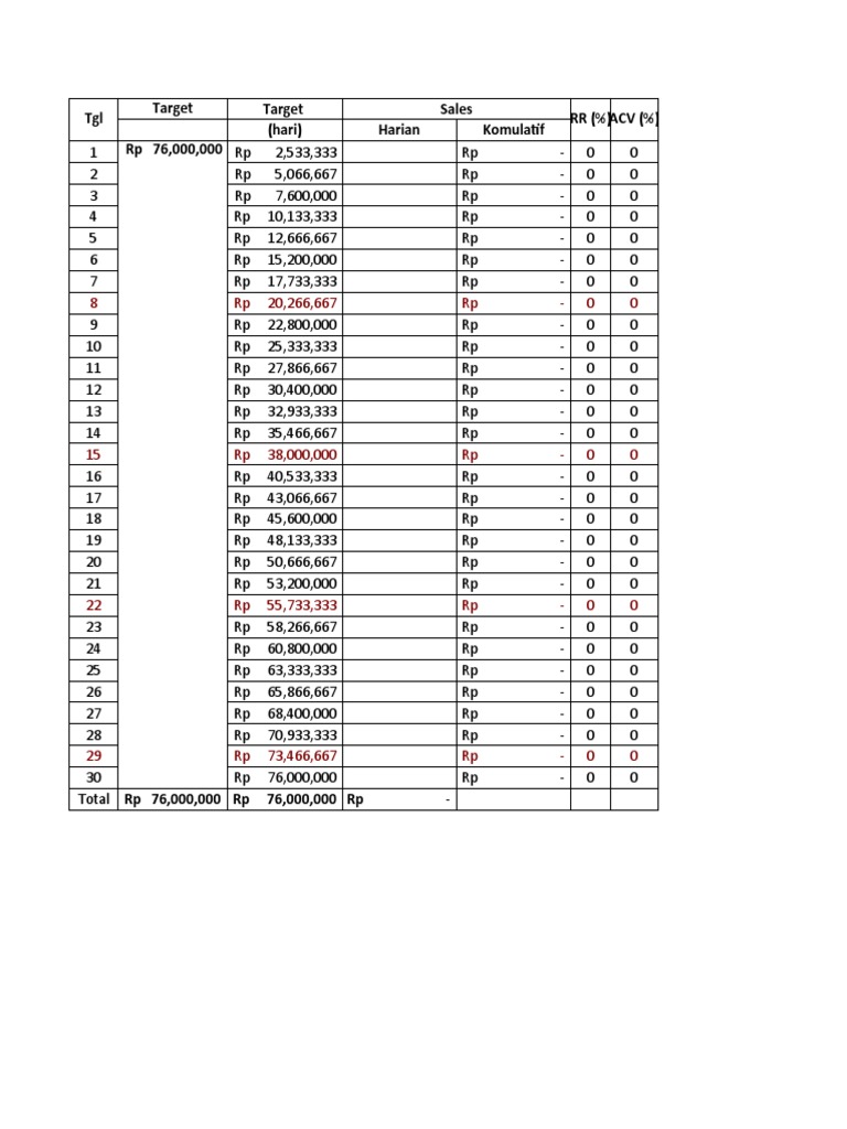 Running Rate Master | PDF