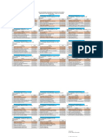 Materi Kelompok Praktikum Teknologi Beton