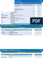 Operations KPIs 2023