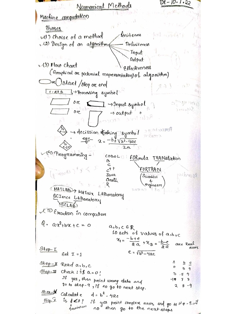 Elective 2 (Math) | PDF