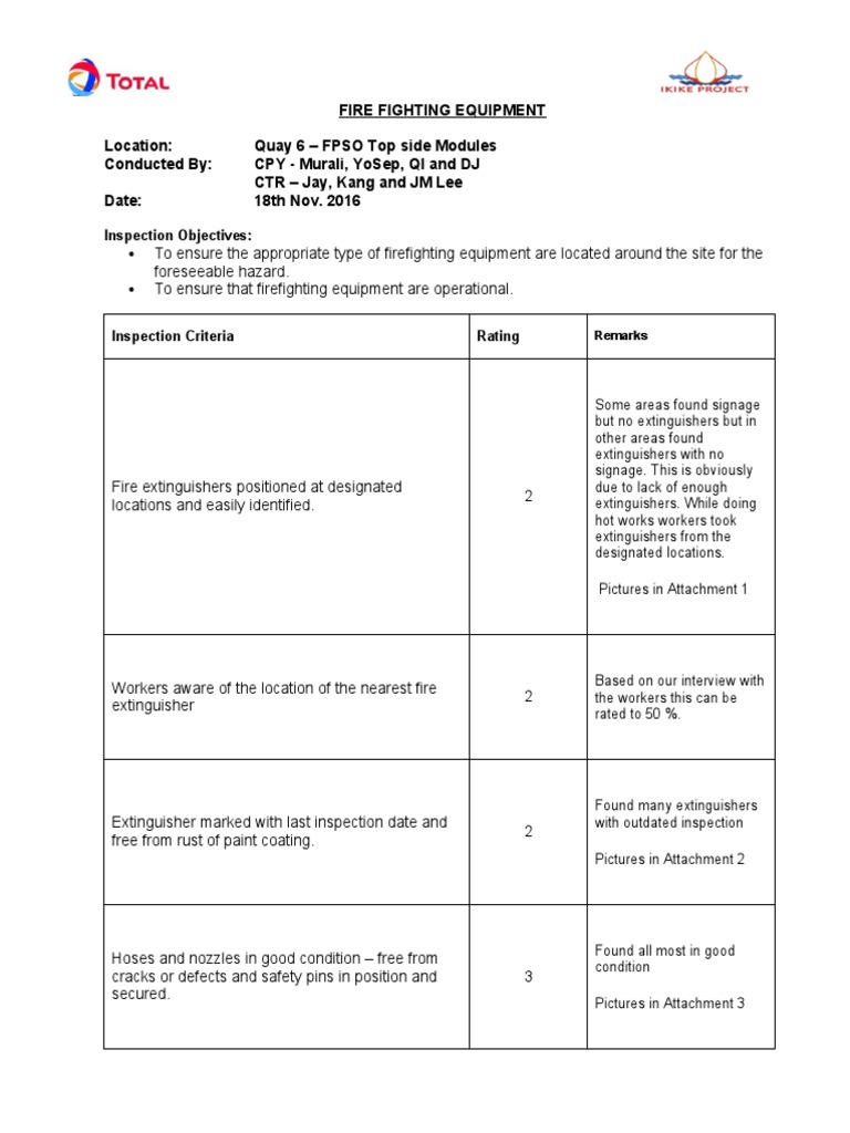 Firefighting Equipment Inspection Report | PDF | Firefighting | Equipment