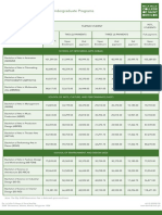 Tuition Table of Payment For Undergraduate Programs