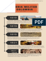 Infografía Hitos Cronología Sencillo Naranja