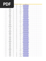 Codathon22 Leaderboard