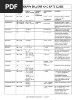 Diluent Rate