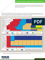 EPA Emissions Standards For Emergency Standby Diesel Generator Sets BPS 48