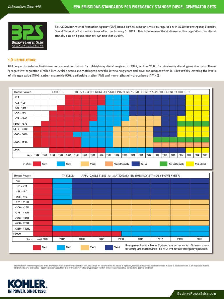 EPA Emissions Standards For Emergency Standby Diesel Generator Sets BPS
