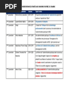 Anciens Sujets Concours ENA Et Analyses PDF Imp ts Afrique