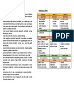 Recomendaciones para Dieta Hipocalorica Con Menu Modelo 7 para Reducir Trigliceridos