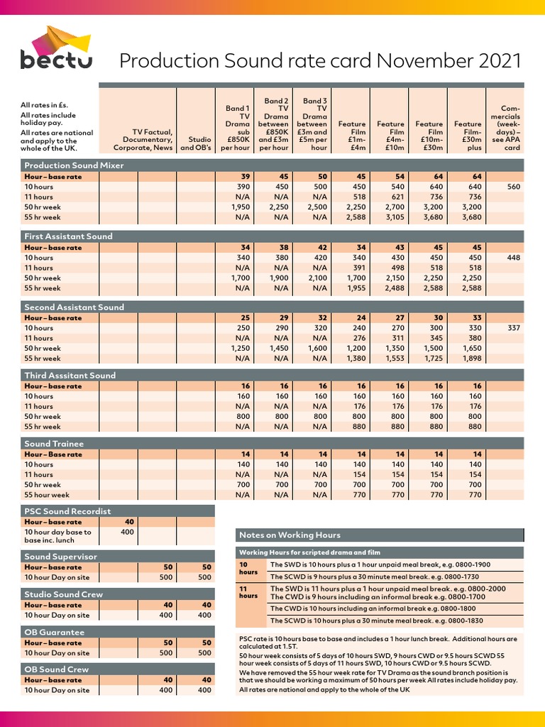 Bectu Production Sound Rates Nov 2021 Final PDF Working Time