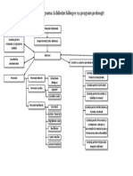 Organigrama Grădiniței Bilingve Cu Program Prelungit