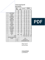 Akumulasi 10 Agustus 2022