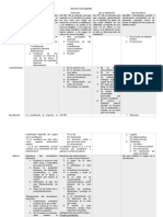 Derechos Reales Limitados