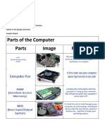MST 101: Identify Computer Parts & Functions