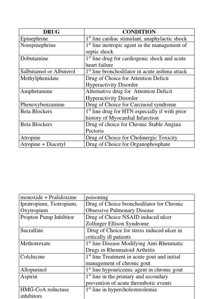 Drug of Choice 1 PDF Myocardial Infarction Gout