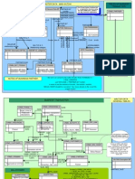 CRM Data Model CRM v41