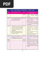 The Victorian Period Timeline Chart