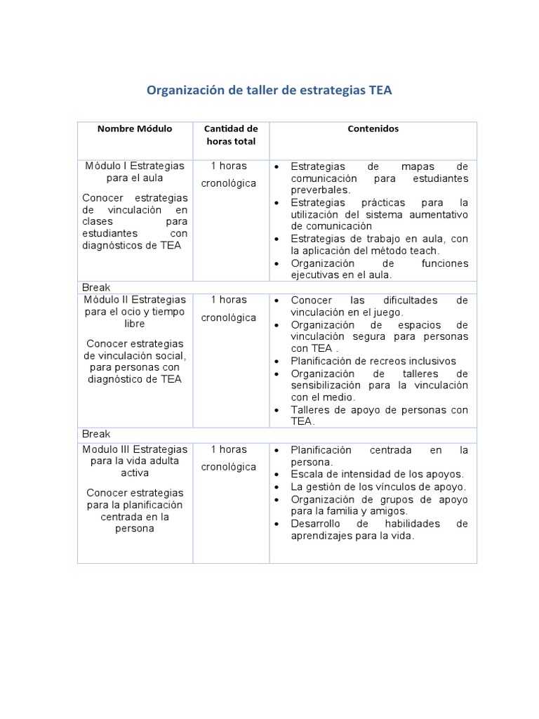 NOtas para Taller de TEA | PDF | Aprendizaje | Modificación de ...