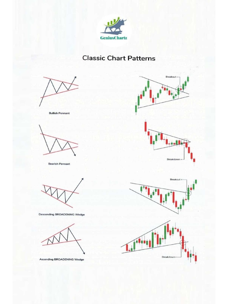 Classic Chart Patterns PDF