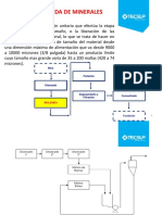 Concentración de Minerales - Molienda