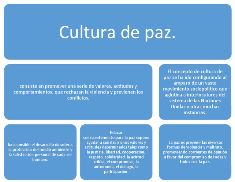 Valores y principios de la cultura de paz | PDF | Política | Ciencias ...